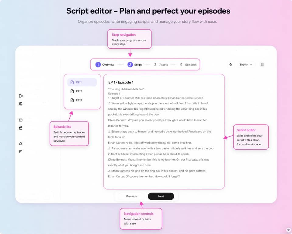 Story structure at a glance